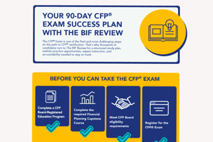 Your 90-Day CFP® Exam Success Plan