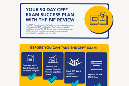 Your 90-Day CFP® Exam Success Plan
