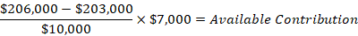Available_Contribution_Example