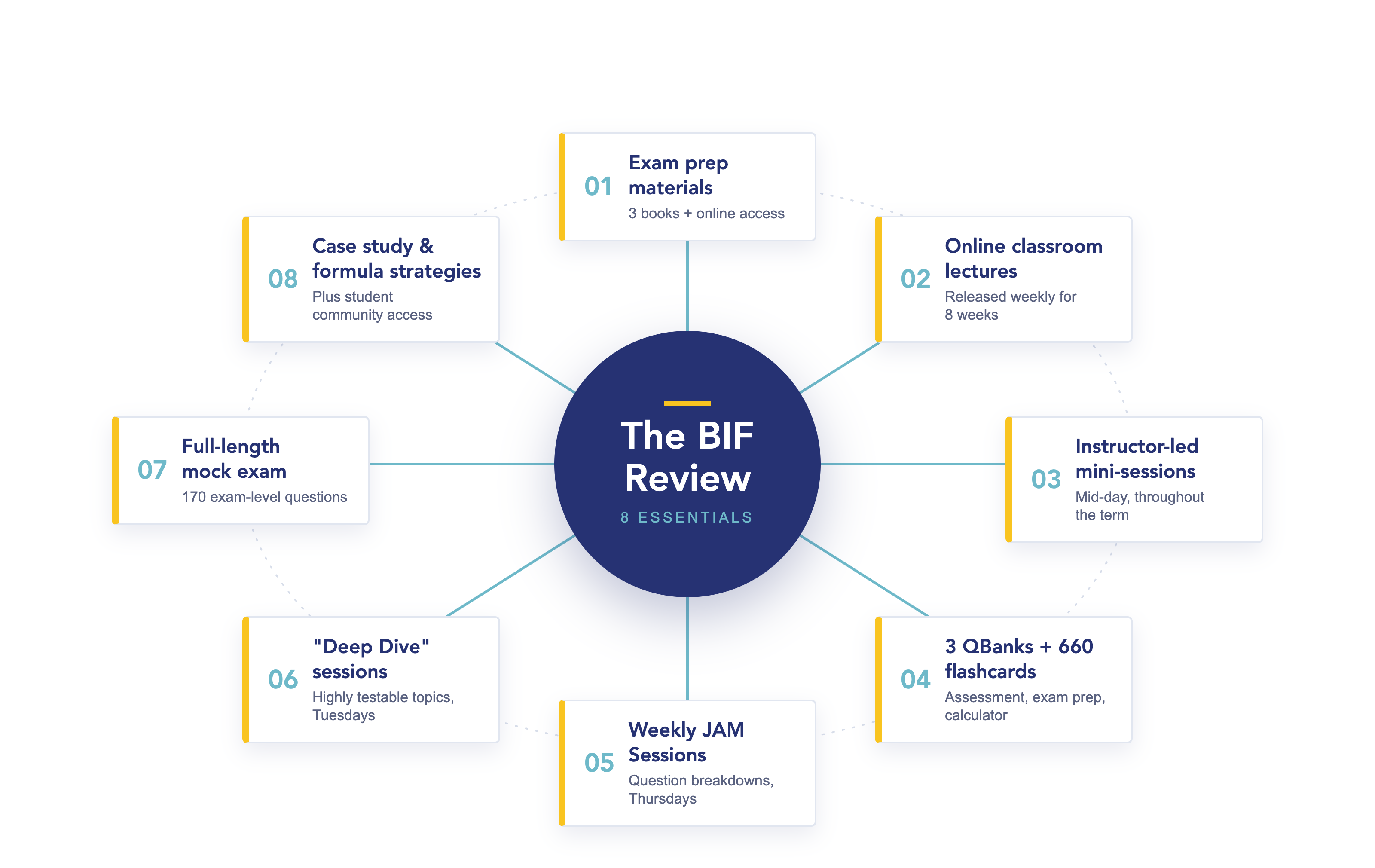 BIF-Review-Hub-Spoke
