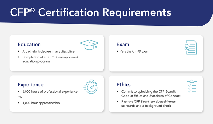 CFP requirements