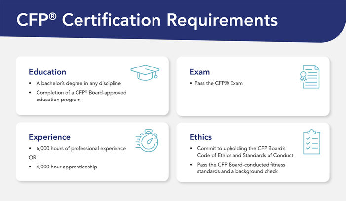 CFP Requirements infographic