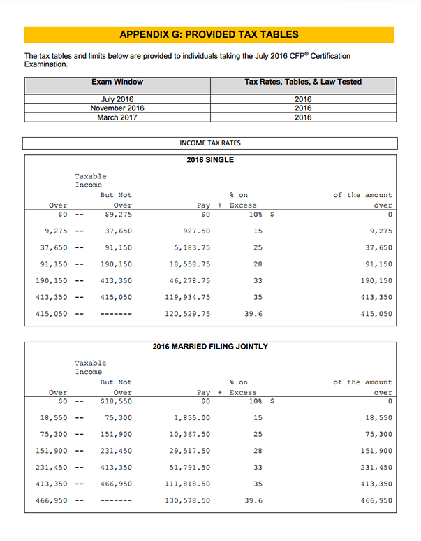 Tax Tables