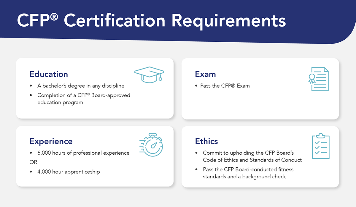 CFP® Requirements Explained Simply