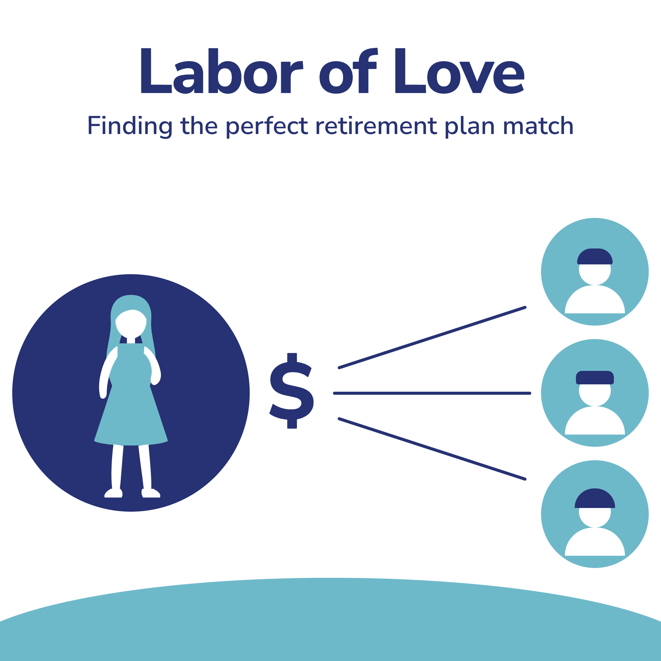Labor of Love: Finding the Perfect Retirement Plan Match